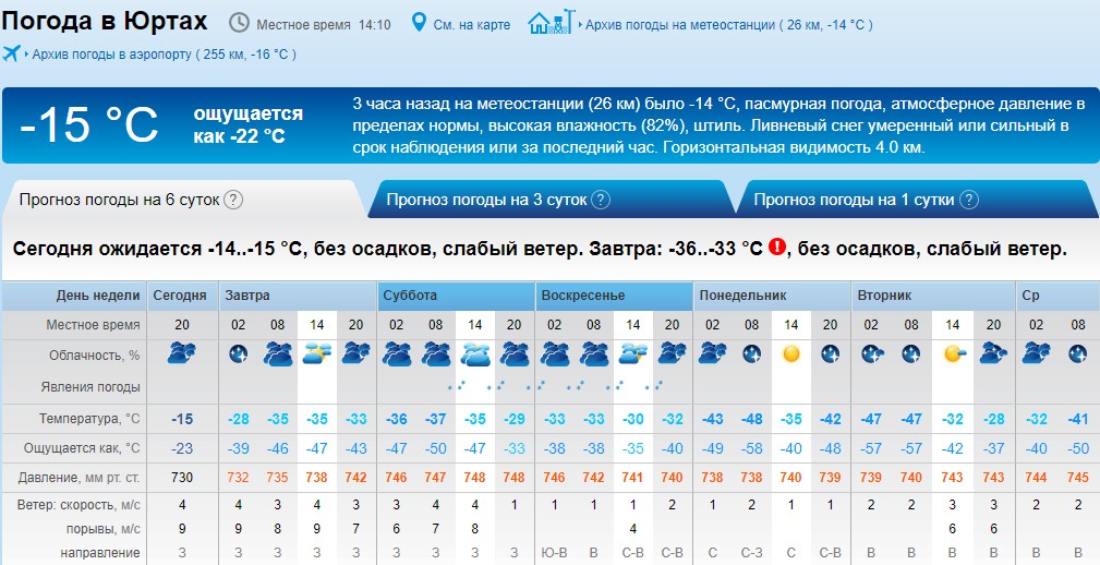 Погода в рязани рп5. Погода погода Минусинск. Погода в Минусинске на сегодня. Климат Минусинска по месяцам. Погода ощущается как.