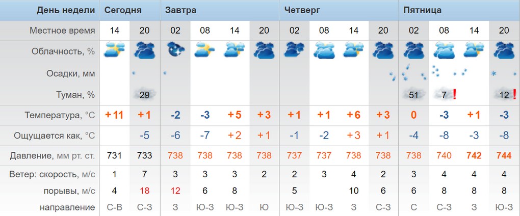 Погода в тайшете на завтра. Статистика выпавшего снега в Москве по годам. Когда выпадет снег в Кызыле. Кака температура когда выпадает снег. Какого числа выпадет снег.