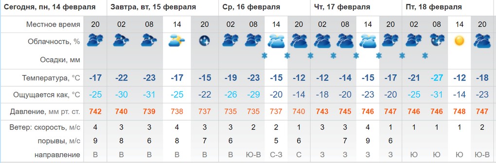 Когдапридёт потепление в Белово?.