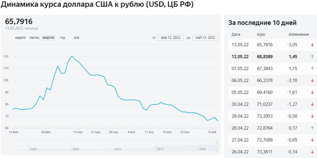 Совинком Банк Купить Валюту Тула